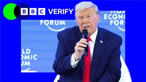 Examining Trump's Controversial Claims at Davos