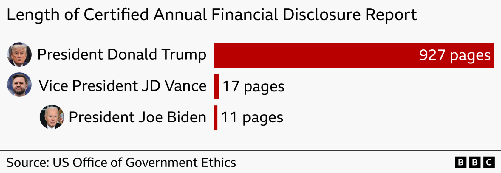 From Trump’s Pension to Trump’s Cryptobank: The Unprecedented White‑House Windfall