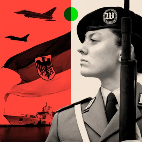 Germany’s Military Transformation: Responding to Russian Threats