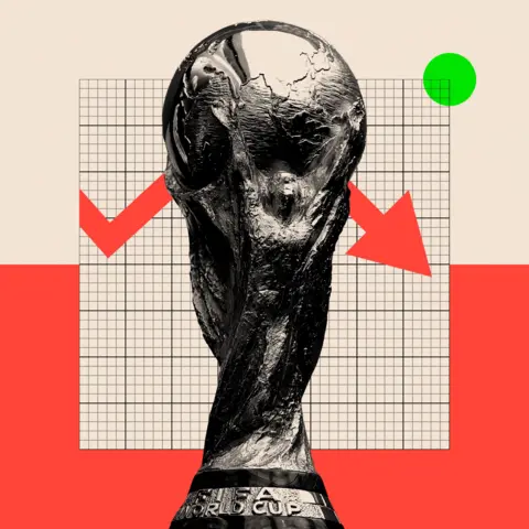 World Cup 2026: Politics, Prices and a K‑shaped Crisis