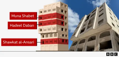 Stories of Resilience: Lives Displaced by War in Gaza's Skeik Building