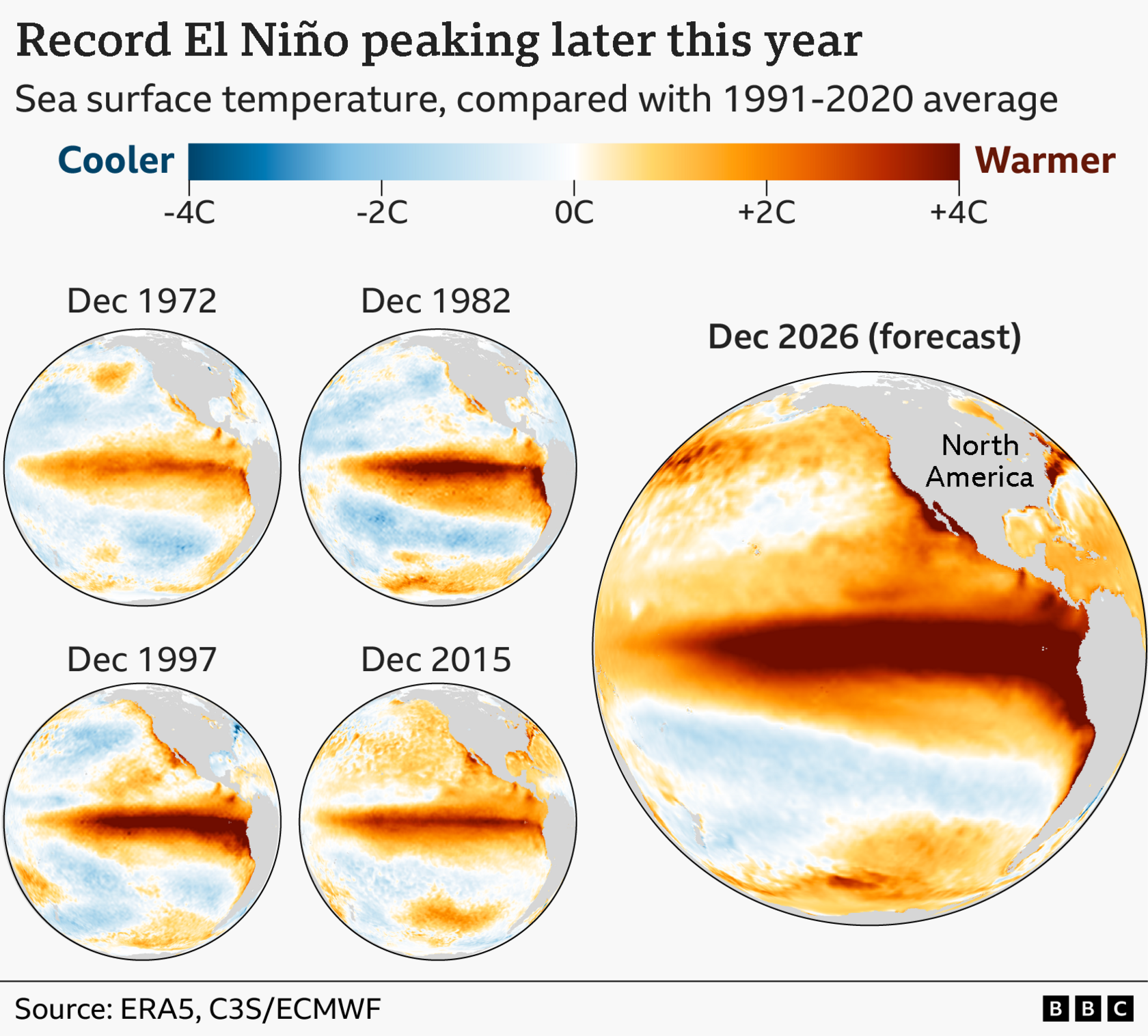 Super El Niño Reaches New Heights, Flagging Record‑Warming Risks