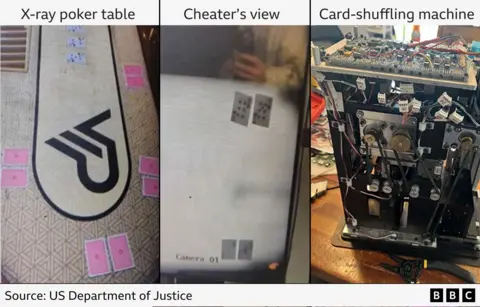 Elaborate Poker Fraud Scheme Involving NBA Players and High-Tech Deception Uncovered